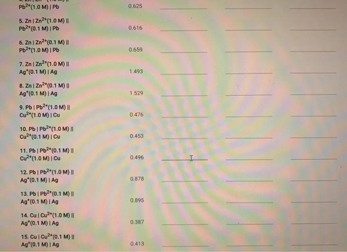 Solved Table 1. Voltaic cells data table Table view List | Chegg.com