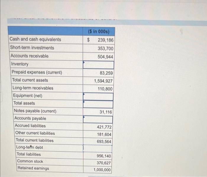 Solved Required: 1. Determine the missing amounts. 2.  Chegg.com