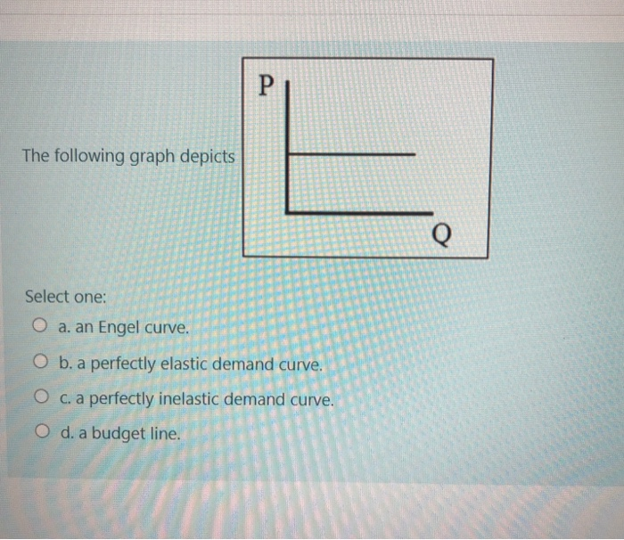 Solved Consider the diagram below. At point C, which of the | Chegg.com