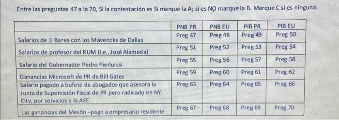 Entre las preguntas 47 a la 70 , Si la contestación es Si marque la A; si es NO marque la B. Marque C si es ninguna.