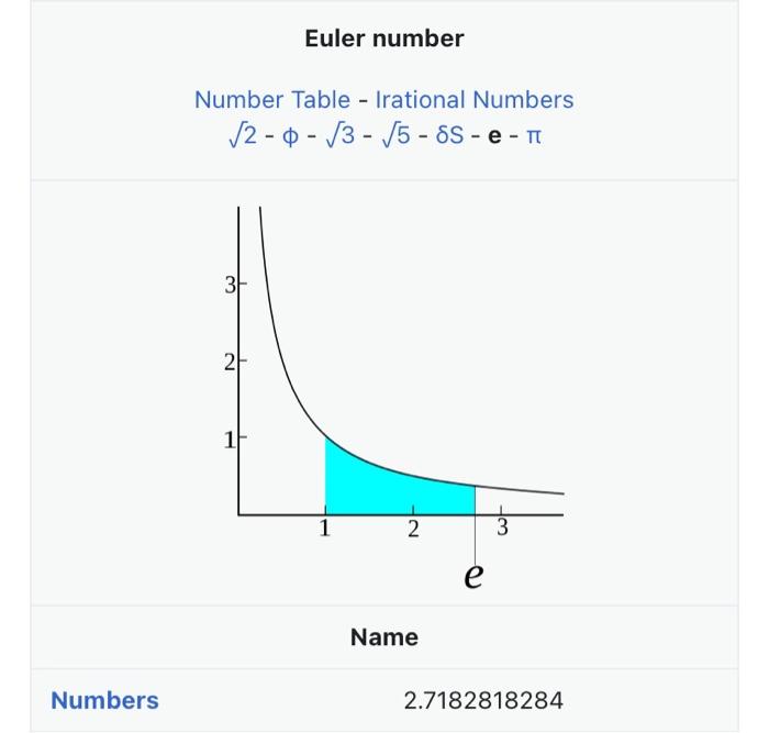 Solved Calculate the accuracy of Euler number within plus or