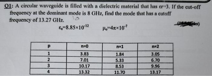Solved Q1: A circular waveguide is filled with a dielectric | Chegg.com