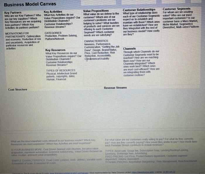 Solved Business Model Canvas Customer Relationships Customer Chegg Com   Image