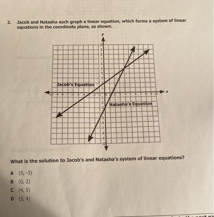 Solved 2. Jacob and Natasha each graph a linear equation, | Chegg.com