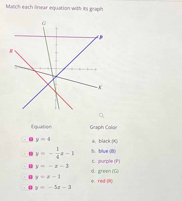 Match Each Linear Equation With Its Graph Equation Chegg Com