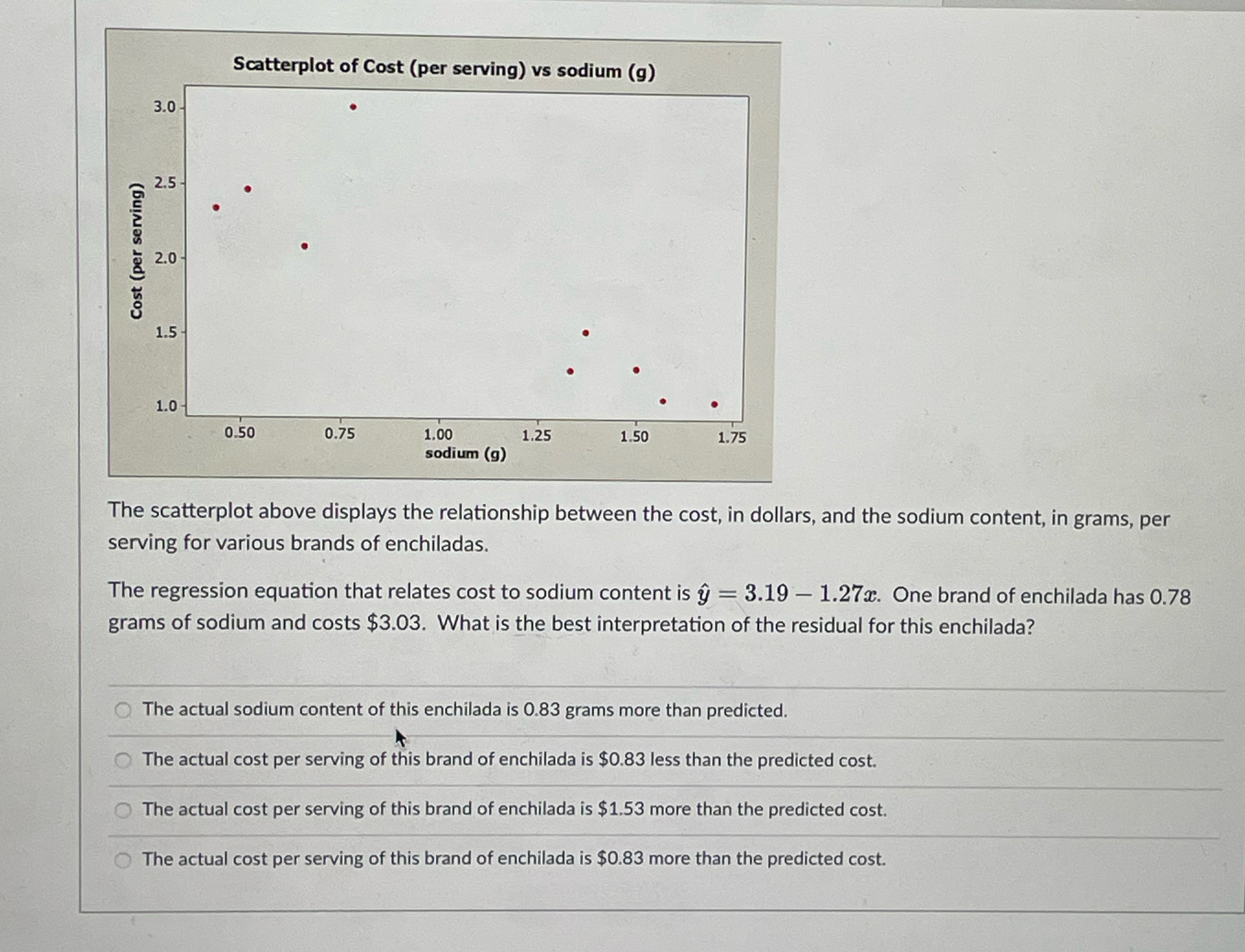Solved The scatterplot above displays the relationship | Chegg.com