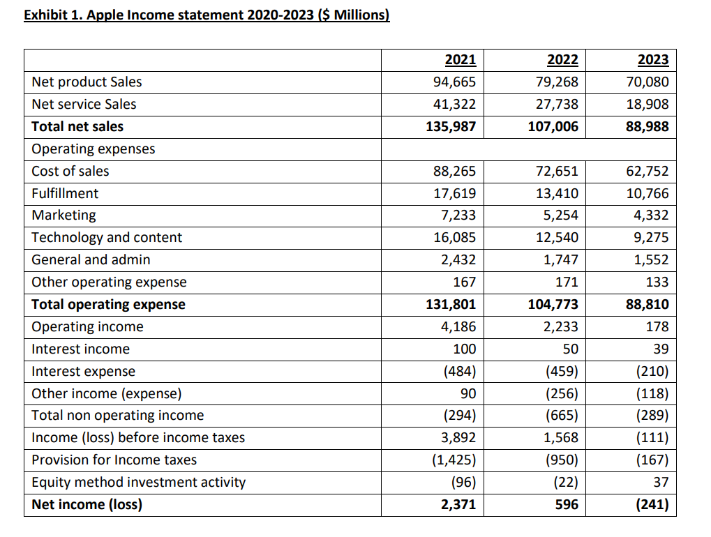 Solved Apple’s income statement, balance sheet, and cash | Chegg.com