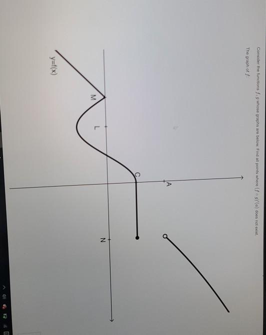 Solved Consider the functions f g whose graphs are below. | Chegg.com