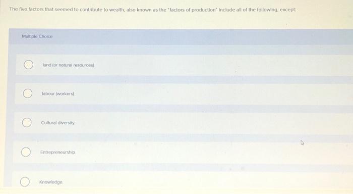 five factors of production that contribute to wealth