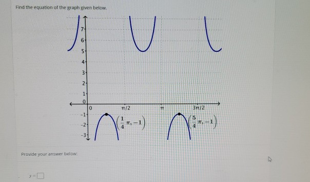 Solved Find the equation of the graph given below. I U 4 31 | Chegg.com