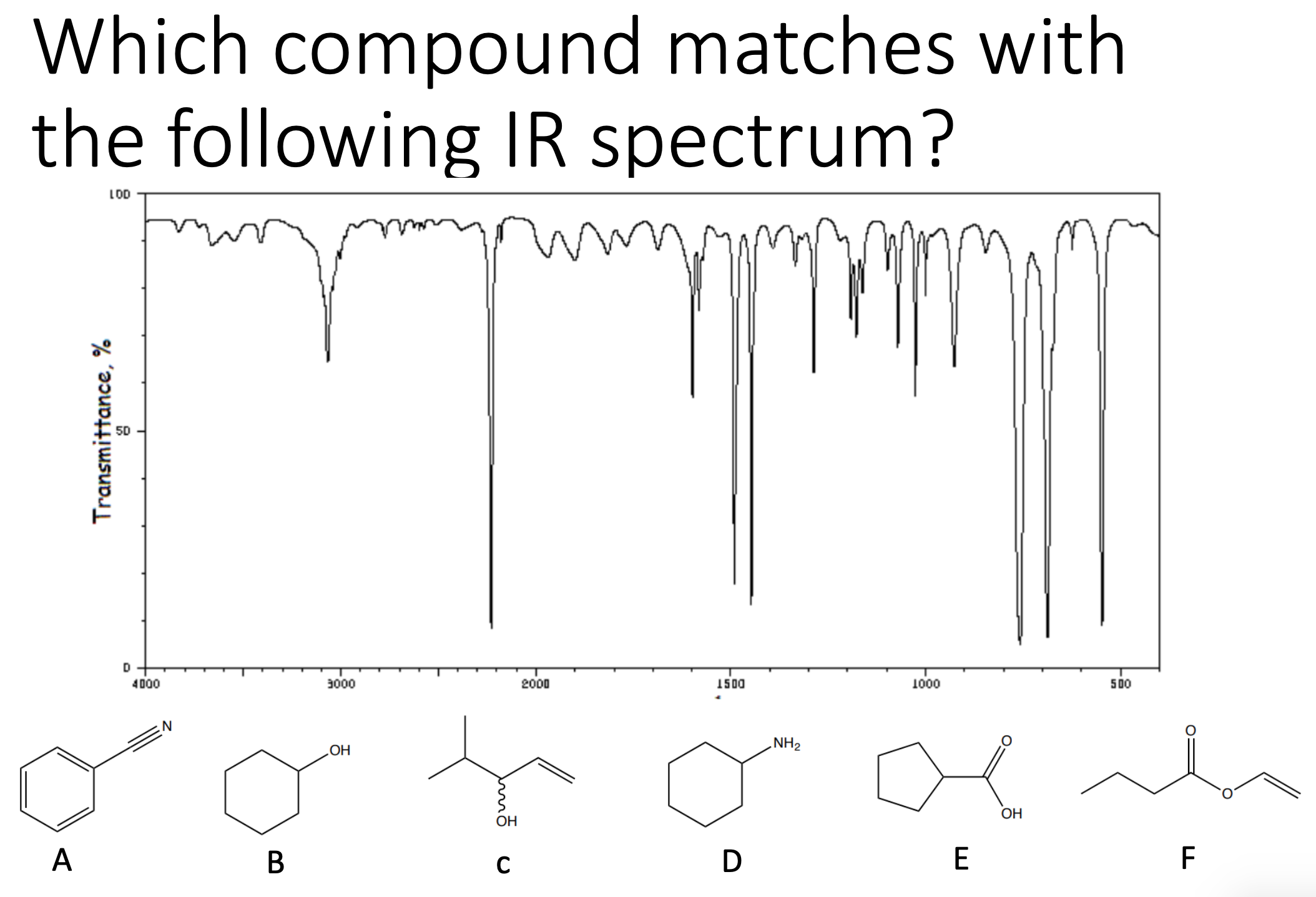 Ir Compound Solved Which compound matches with the following IR | Chegg.com