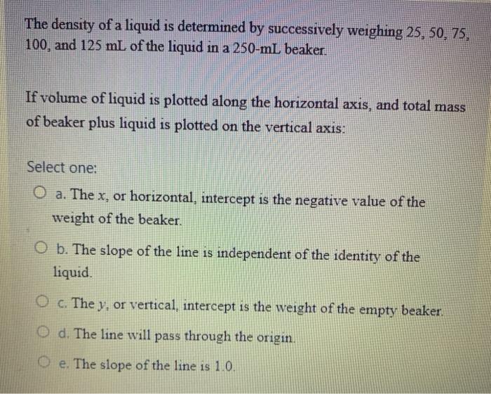 Solved The density of a liquid is determined by successively | Chegg.com