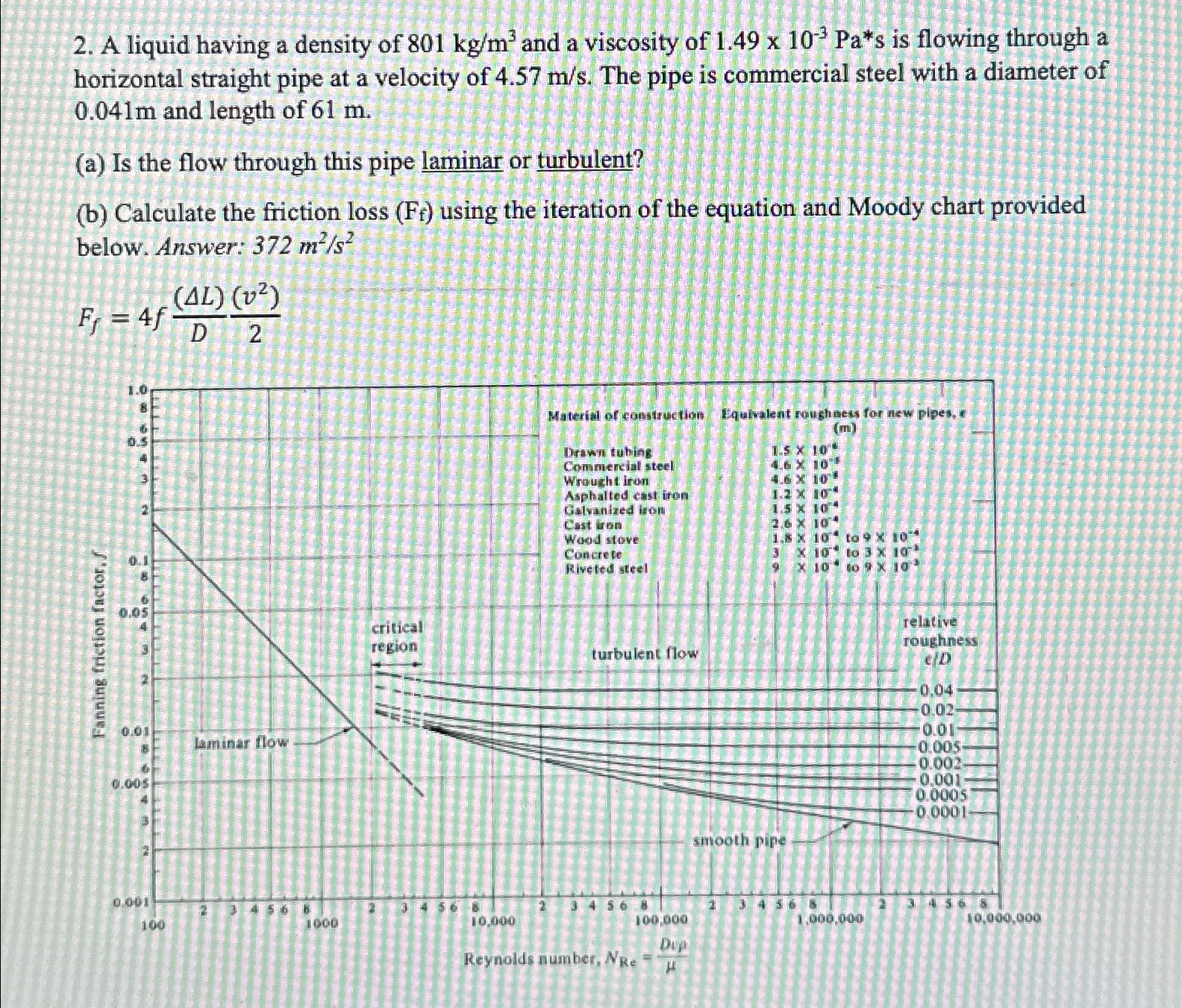 Solved A liquid having a density of 801kgm3 ﻿and a viscosity | Chegg.com