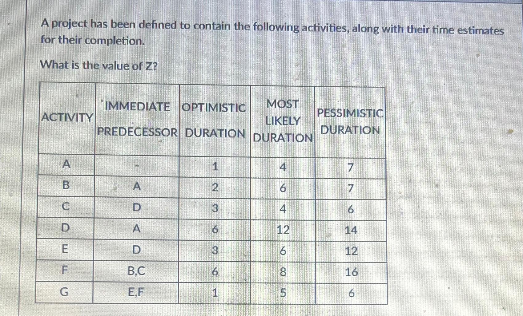 Solved A project has been defined to contain the following | Chegg.com