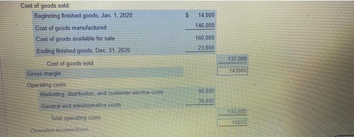 Solved Requirement 2. Revenues for 2020 were $285 million Solved Requirement 2. Revenues for 2020 were $285 million