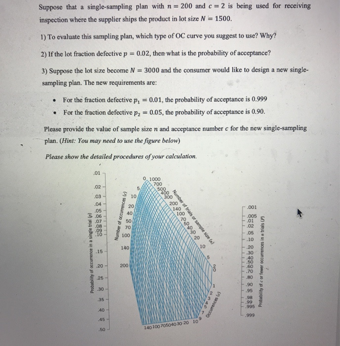 Solved Suppose that a single-sampling plan with n = 200 and | Chegg.com