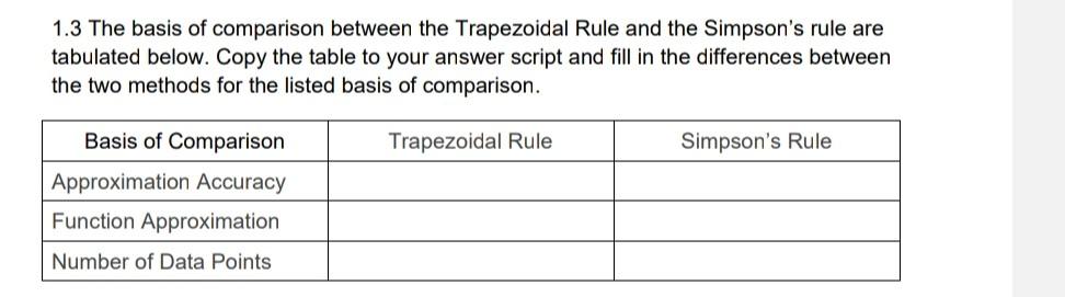 Solved 1.3 The basis of comparison between the Trapezoidal | Chegg.com