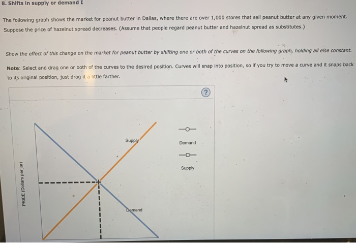Solved 8 Shifts In Supply Or Demand I The Following Graph Chegg Com