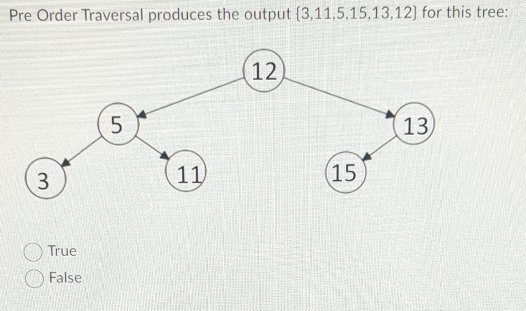 Solved Pre Order Traversal produces the output | Chegg.com