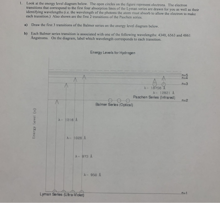 Solved 1. Look at the energy level diagram below. The open | Chegg.com
