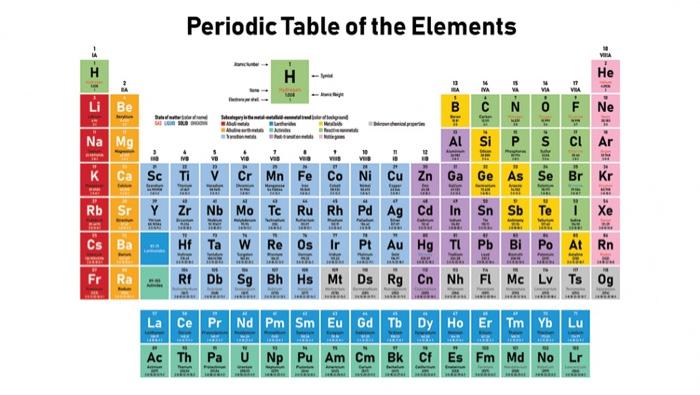 Solved how to find the valence electron of the transition | Chegg.com