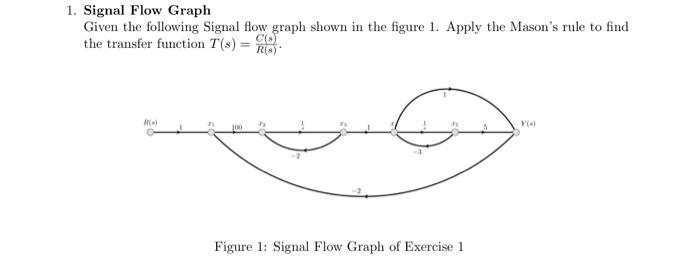 Solved 1. Signal Flow Graph Given the following Signal flow | Chegg.com