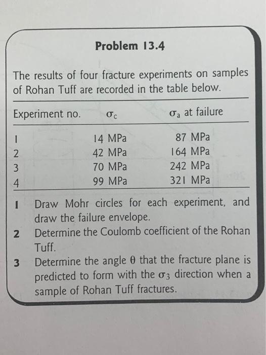 Solved Problem 13.4 The Results Of Four Fracture Experiments | Chegg.com