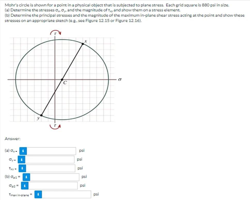 Solved Mohr's circle is shown for a point in a physical | Chegg.com