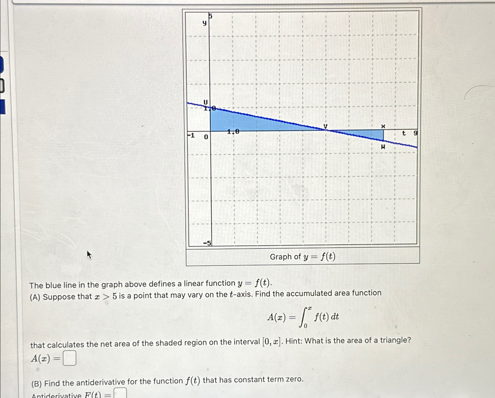 Solved The blue line in the graph above defines a linear | Chegg.com