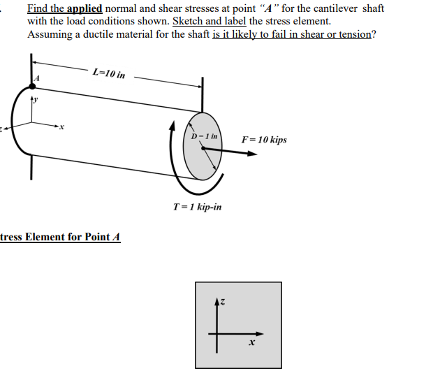 Solved Find the applied normal and shear stresses at point | Chegg.com