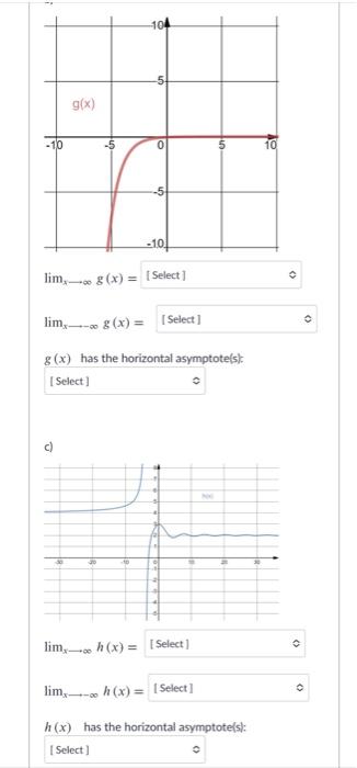 Solved D Question 1 1 Pts Consider The Following Graphs Of | Chegg.com