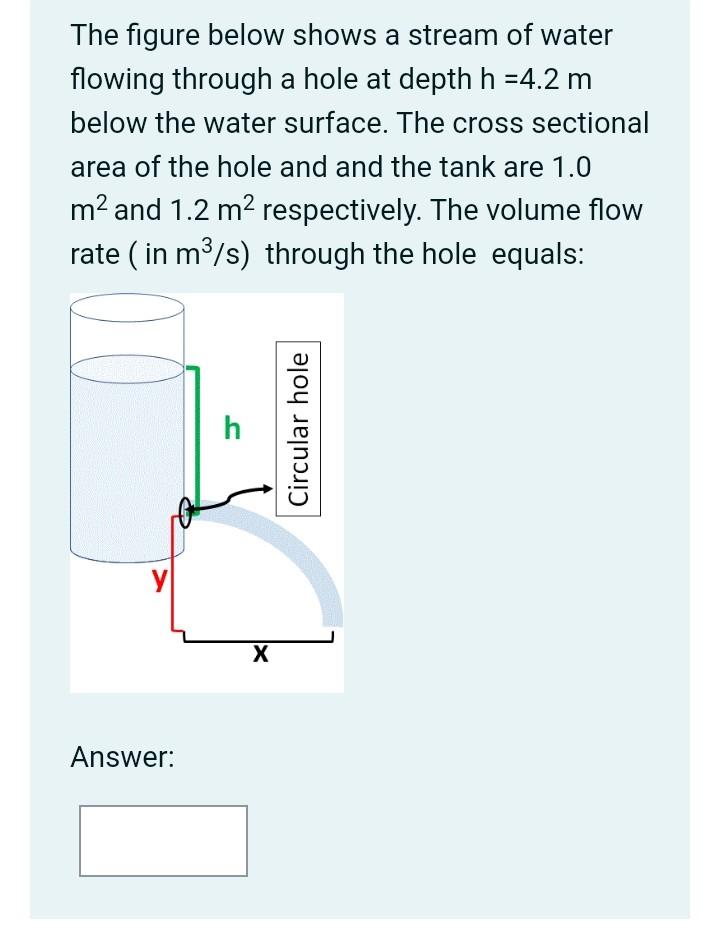 Solved The figure below shows a stream of water flowing | Chegg.com