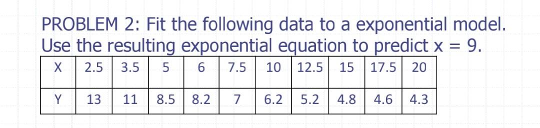 Solved PROBLEM 2: Fit the following data to a exponential | Chegg.com