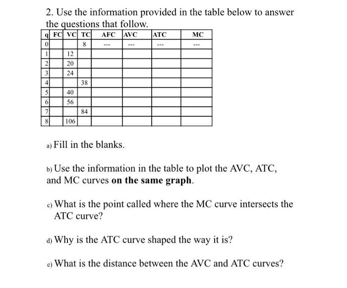 Solved 2. Use the information provided in the table below to | Chegg.com