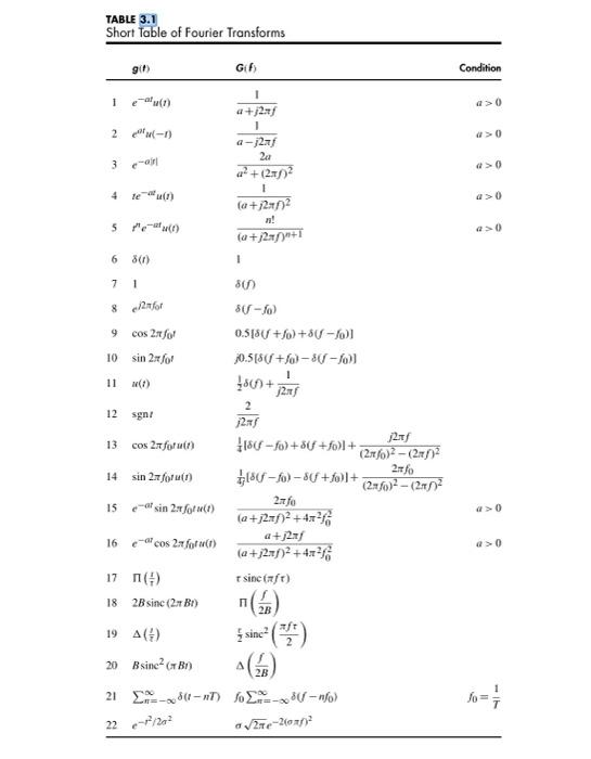 Solved 3.7-5 For the real valued signal g(t)=(t−t0)2+a212a | Chegg.com