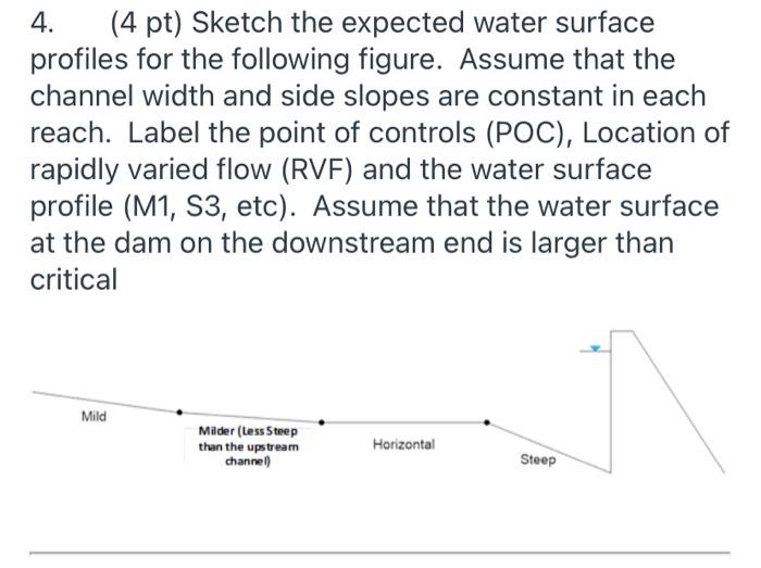 Solved 4. (4 pt) Sketch the expected water surface profiles | Chegg.com