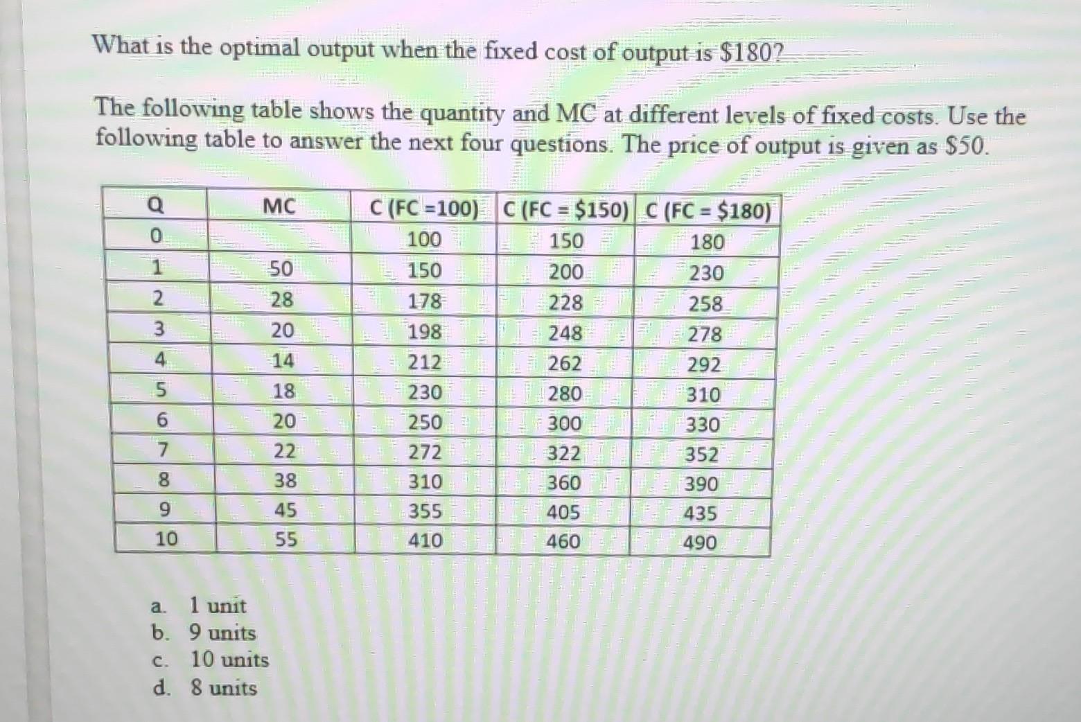 Solved What is the optimal output when the fixed cost of | Chegg.com