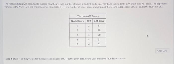 Solved The Following Data Was Collected To Explore How The