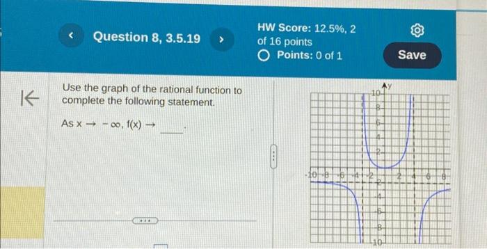 Solved Use the graph of the rational function to complete | Chegg.com