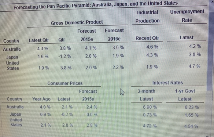 ビジネス・経済 Financial Forecasting for Business and Financial Risk Forecasting: The Theory and Practice of