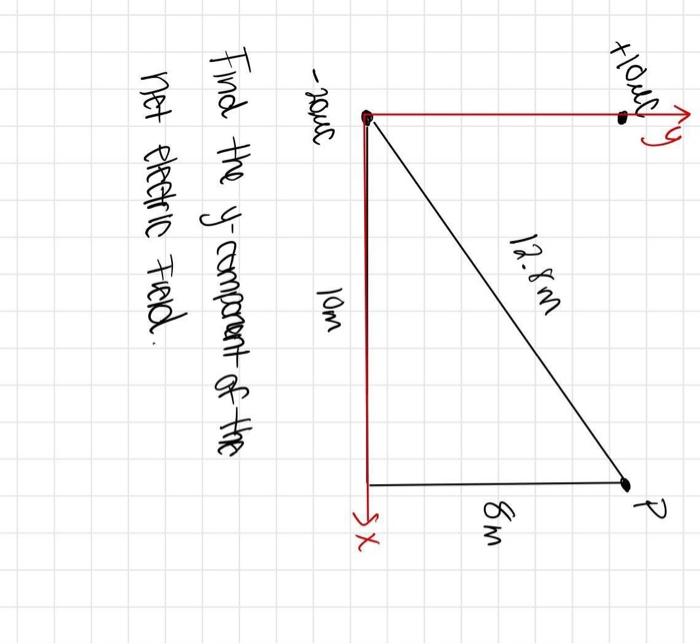 Solved P Hloud afy 12.8m 8m 3 SX 10m -2000 Find the yo | Chegg.com