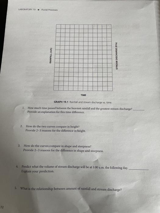 Solved LABORATORY 19 - Fluvial Processes RAINFALL STREAM | Chegg.com