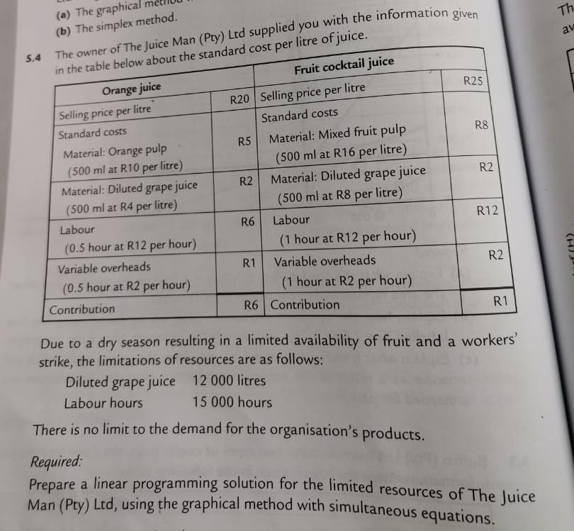 Solved (a) The Graphical (b) The Simplex Method. 5. Due To A | Chegg.com