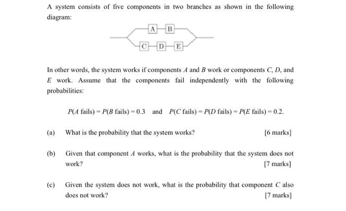 Solved A system consists of five components in two branches | Chegg.com