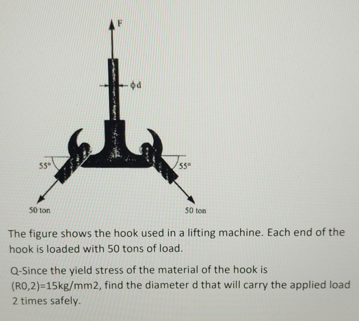 The figure shows the hook used in a lifting machine. Each end of the hook is loaded with 50 tons of load.
Q-Since the yield s