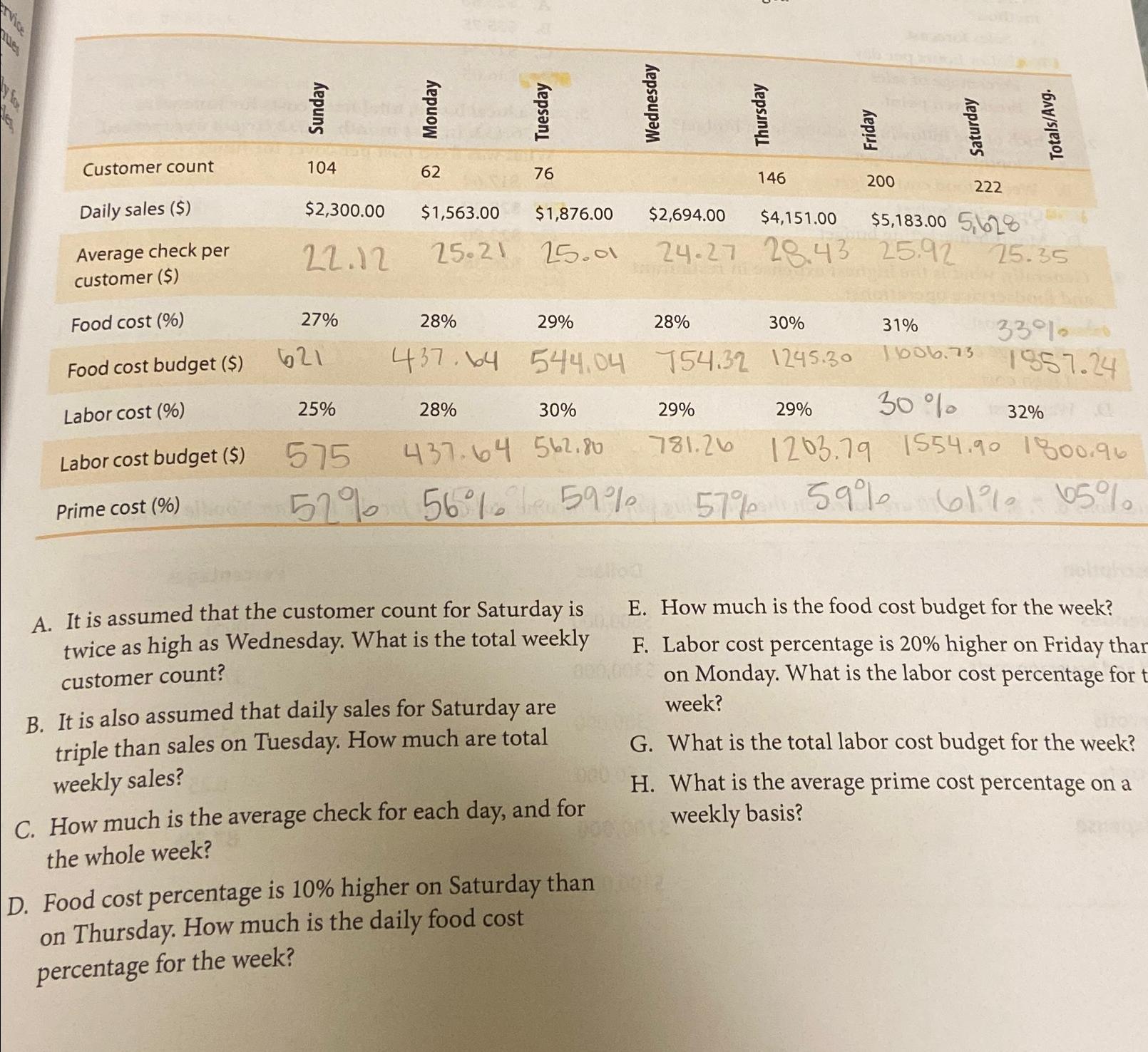 Solved A. ﻿It is assumed that the customer count for | Chegg.com