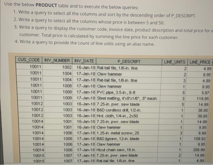 Solved Use the below PRODUCT table and to execute the below | Chegg.com