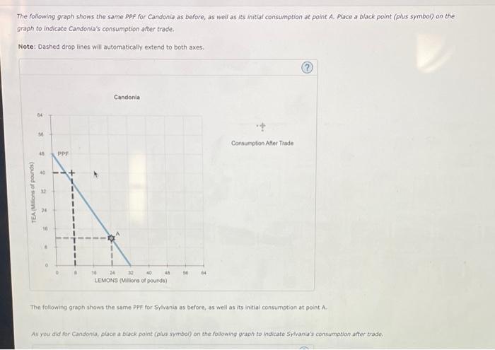Solved 4. Specialization and trade When a country has a | Chegg.com
