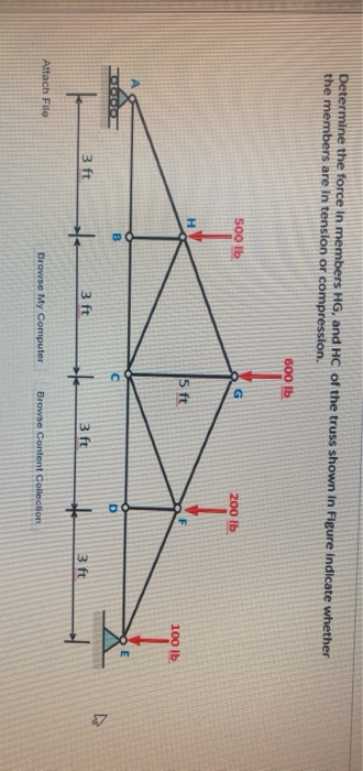 Solved Determine the force in members HG, and HC of the | Chegg.com