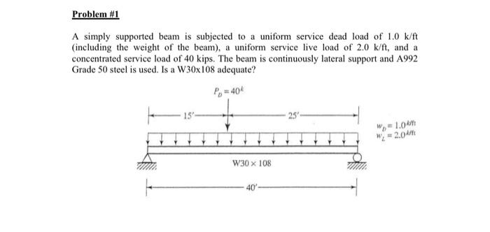 Solved A simply supported beam is subjected to a uniform | Chegg.com